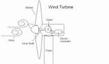 Pictures of Wind Power Diagram
