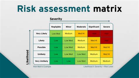 Risk Assessment Matrix Powerpoint Template Slidemodel 47 Off