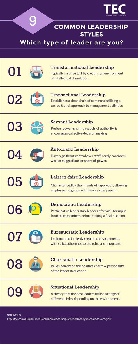 9 Common Leadership Styles Servant Leadership Leadership Stimulation
