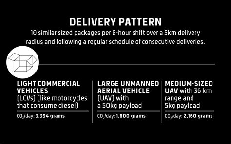 this drone company wants to takeover mena s delivery market wired middle east