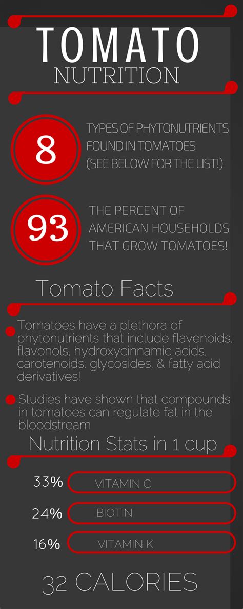 Learn the good & bad for 250,000+ products. 12 Months of Real Food: Tomatoes - Kath Eats Real Food