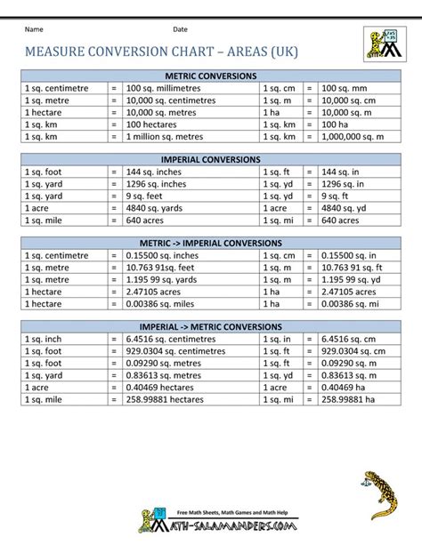 Socket wrench clearance chart ashiyarc co. Pin by Letmanghaokip on table | Unit conversion chart ...