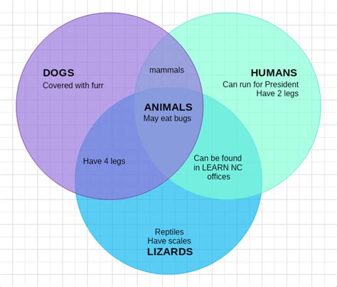 Venn Diagram Mydraw