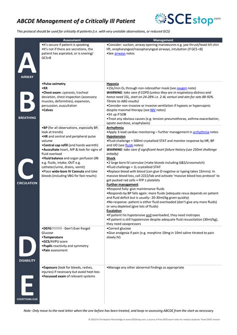 abcde management osce warning tt undefined function 32 warning tt undefined function