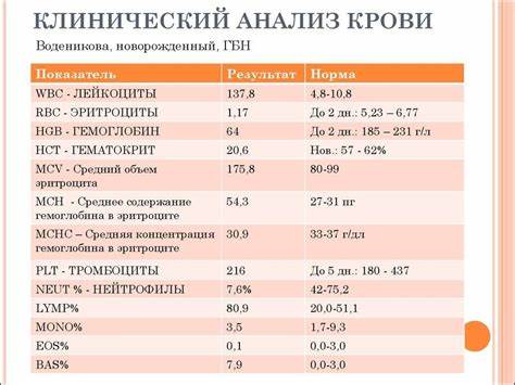Диета при больной печени цирроз