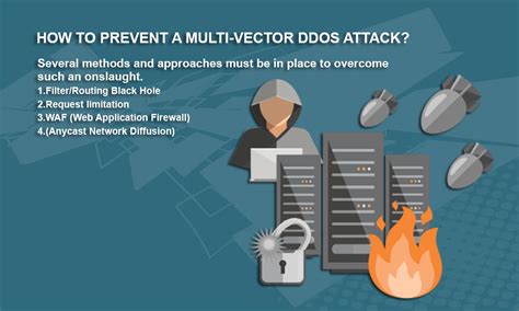 Learn How To Prevent Ddos Attack With 4 Techniques