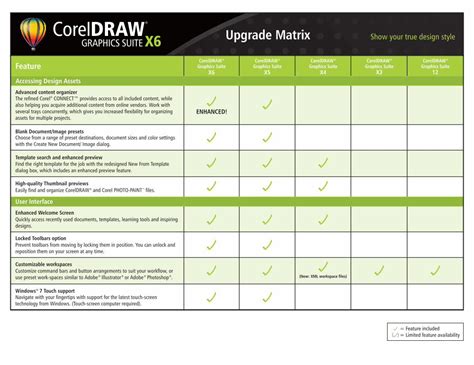 PDF CDGSX6 Version To Version Matrix Graphics Suite 12 CorelDRAW