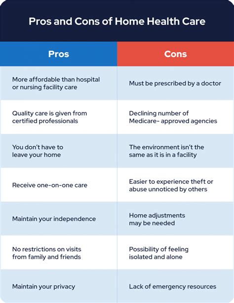 Home Health Care Pros Cons And Other Options 2022