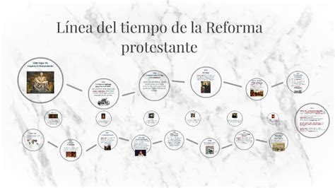 L Nea Del Tiempo En La Reforma Protestante By On Prezi