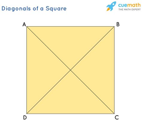 Is The Diagonal Of A Square Equal To Its Sides Solved