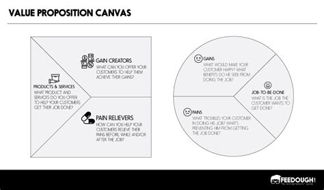 It gets people from outside the marketing team to contribute to marketing insights without having to admit that what they are doing is marketing. Value Proposition Canvas - How To Fill It? (With Template)