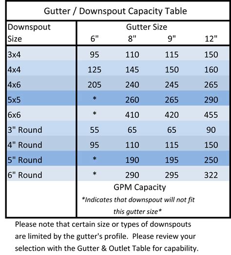 Roof Drain Pipe Sizing Chart My Xxx Hot Girl