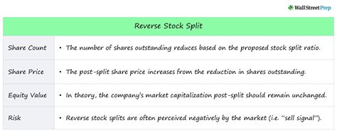 Amc Stock Split Explained
