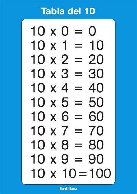 Search Results For “tabla De Multiplicar Del 2 Al 10” Calendar 2015