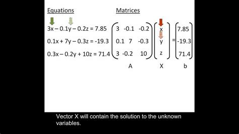 Using Matlab To Solve Linear Algebraic Equations Youtube
