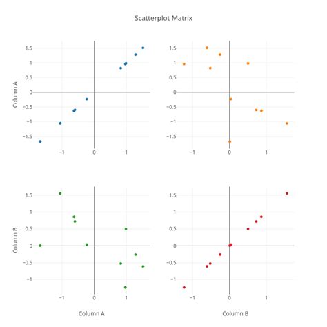 Scatterplot Matrix Scatter Chart Made By Pythonplotbot Plotly