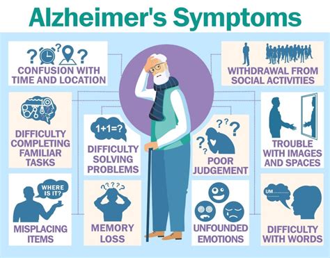 alzheimer s disease affecting the aged ministry of health wellness and environment
