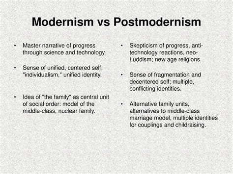 Modernism Vs Postmodernism Art