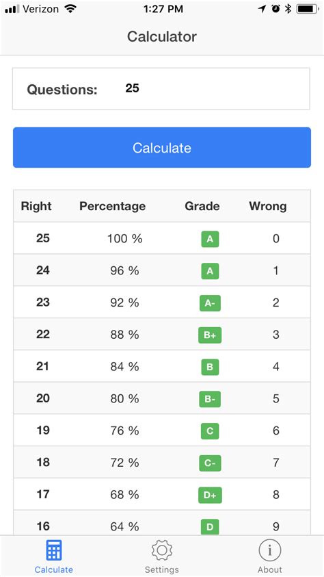 Grade Calculator