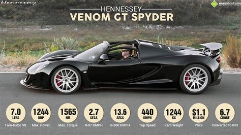 Most Expensive Cars In The World 2015 10 Hennessey Venom Gt