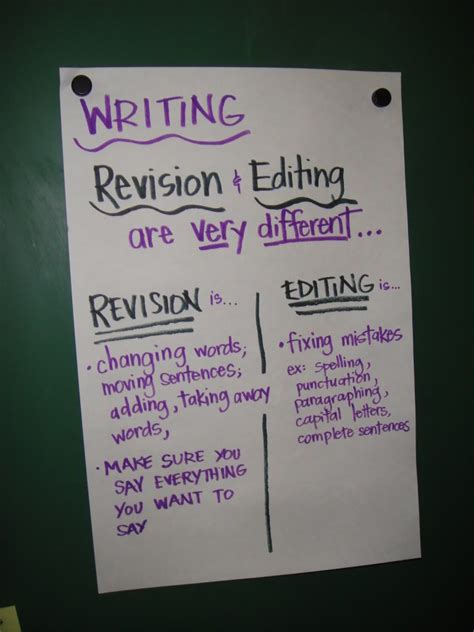 Revision Vs Editing Poster Graphics Pictures And Images For Myspace
