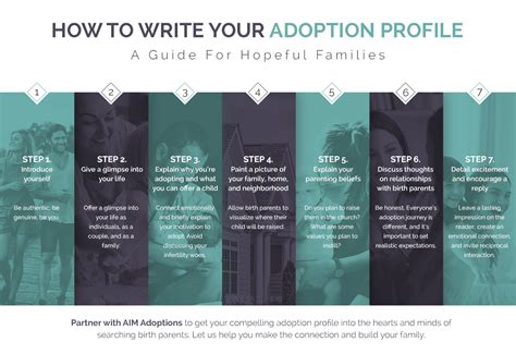 Writing Your Adoption Profile A Guide For Hopeful Parents