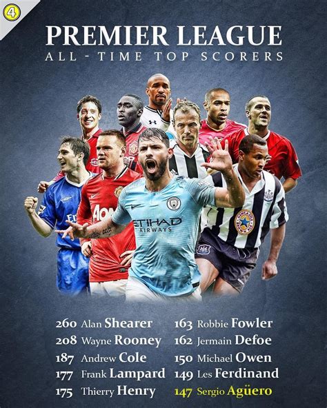 arsenal top scorers in premier league