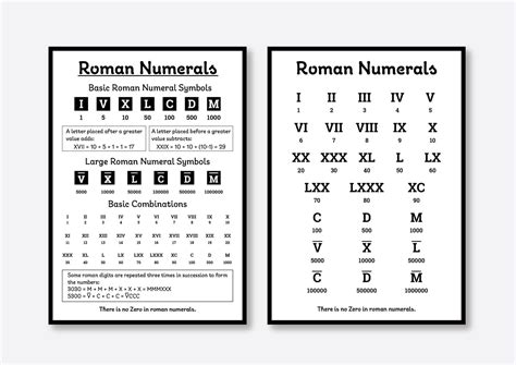 Roman Numerals Poster 2 Posters Roman Numbers Poster Roman Numbers