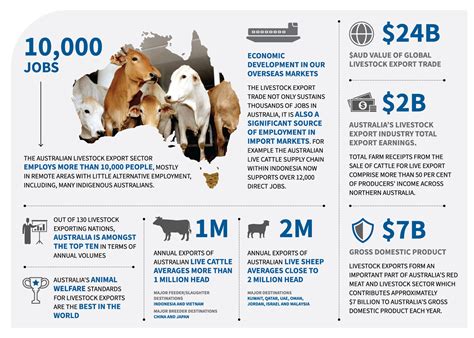 Animal Welfare Australian Livestock Exporters Council Alec
