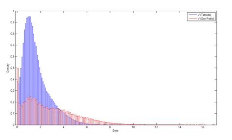 Velocity Probability Distribution Function Download Scientific Diagram