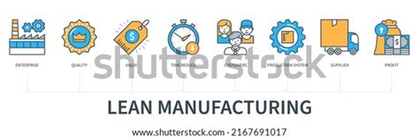 Lean Manufactured Concept Icons Enterprise Quality Stock Vector Royalty Free