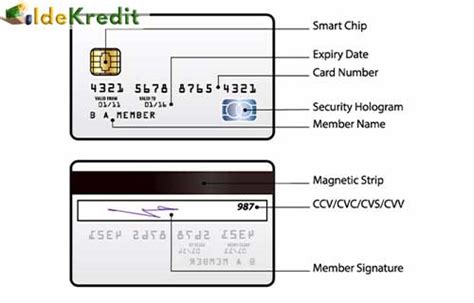 Cara Mengetahui Kartu Kredit Bri Di Approve Atau Tidak Delinewstv