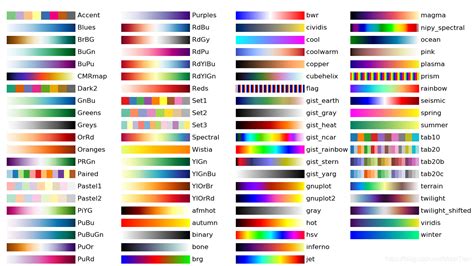 Python中colorbar全色表colorbar颜色与数值对应 Csdn博客