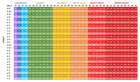 Israbi Bmi Calculator Bmi Table Men