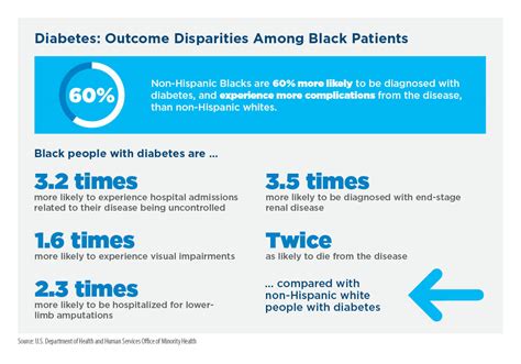 Championing Cultural Competency To Better Serve Diabetes Patients In The Black Community