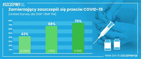 Informacje w tym artykule są aktualizowane. Szczepienie przeciwko COVID-19 - Szczepienie przeciwko COVID-19 - Portal Gov.pl