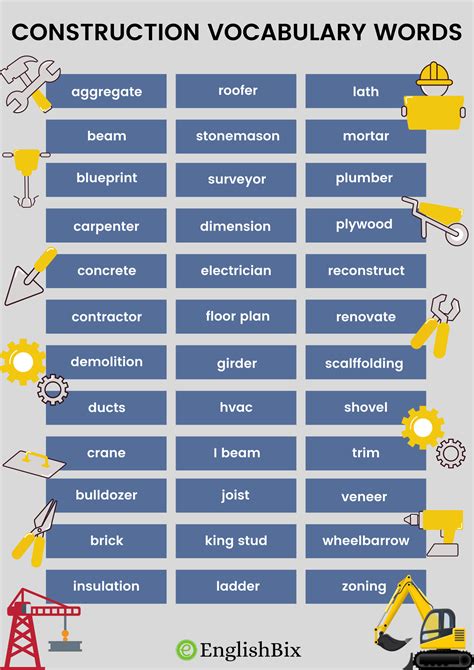 Construction Vocabulary Words List In English A To Z Englishbix