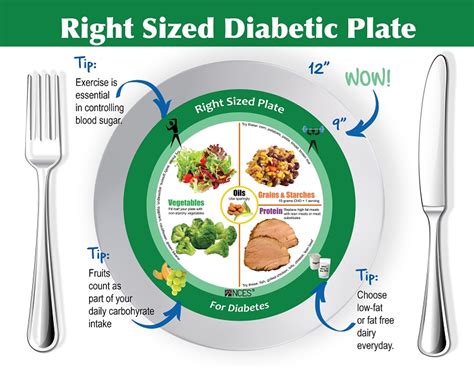 Diabetes Plate Method Printable Handouts