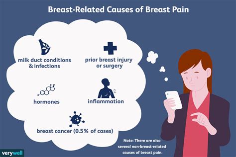 Possible Reasons Behind Your Breast Pain