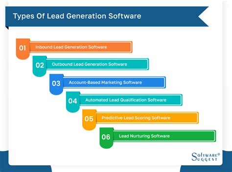 20 Best Lead Generation Software And Tools In 2023