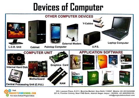 Data is stored in binary form on they tend to have much faster access times than other types of device and, because they. Kids Science Projects - Computer Devices Pictorial 2 ...