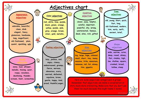 Adjectives chart, Adjectives, Adjectives and adverbs