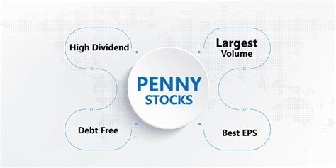 Penny Stock List Devpost