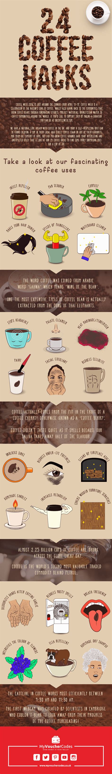 24 Fantastic Coffee Hacks