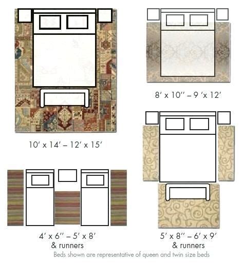 But if you place it diagonally at a corner, then it may look good. rug size for king bed sizing and positioning your rug correctly how to guides home gallery ...