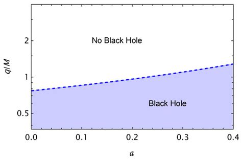 Symmetry Free Full Text Weak Gravitational Lensing Around Bardeen Black Hole With A String