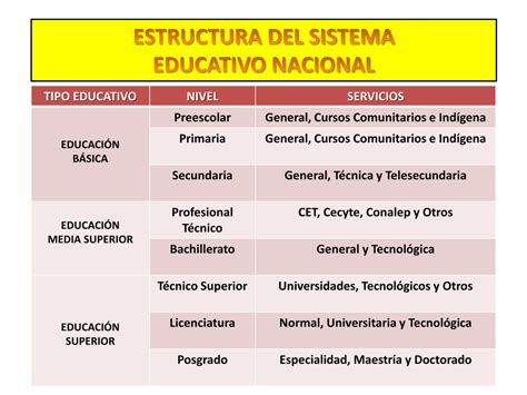 Estructura Del Sistema Educativo Nacional En México