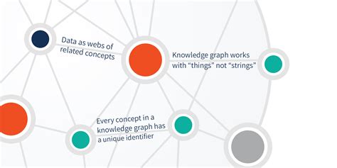 The Value Of A Knowledge Graph Four Business Perspectives Ontotext