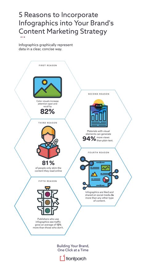 Benefits Of Infographics In Content Marketing Front Porch Solutions