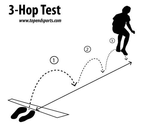 3 Hop Test
